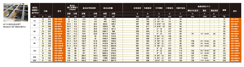 上海鷹普 ED型雙作用液壓缸技術(shù)參數(shù)