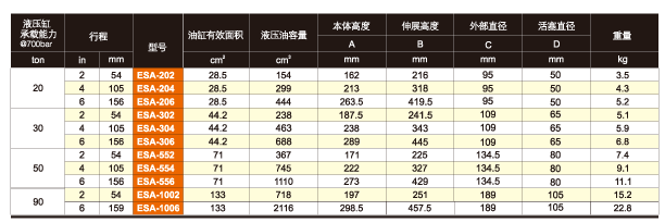 上海鷹普 ESA型單作用鋁制液壓缸技術參數(shù)