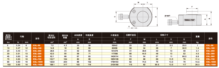 上海鷹普 ESL型單作用薄型液壓缸技術(shù)參數(shù)